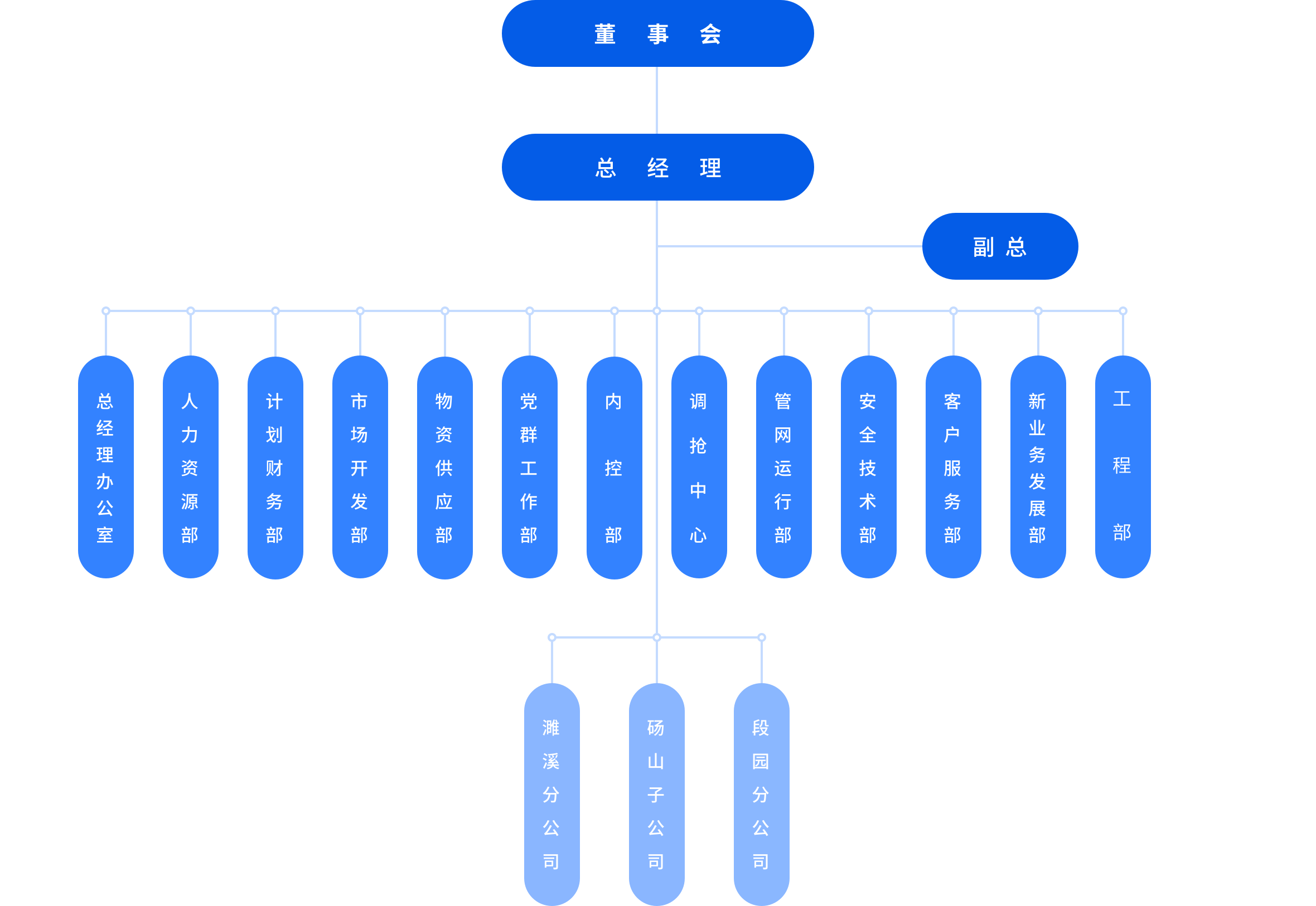 淮北燃?xì)饨M織架構(gòu).png